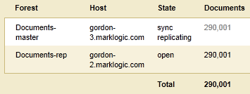 Screenshot showing that once the Documents-rep forest is restored, the updates are replicated to the Documents-master forest.