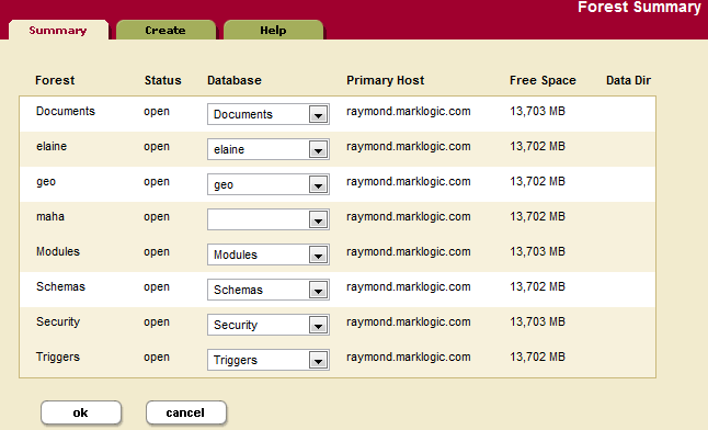 Admin Interface screenshot of the Forest Summary page