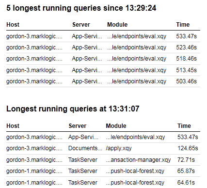 Screenshot showing the Query Execution page displaying the five longest running queries since the beginning of the session and the longest running queries at the current time.