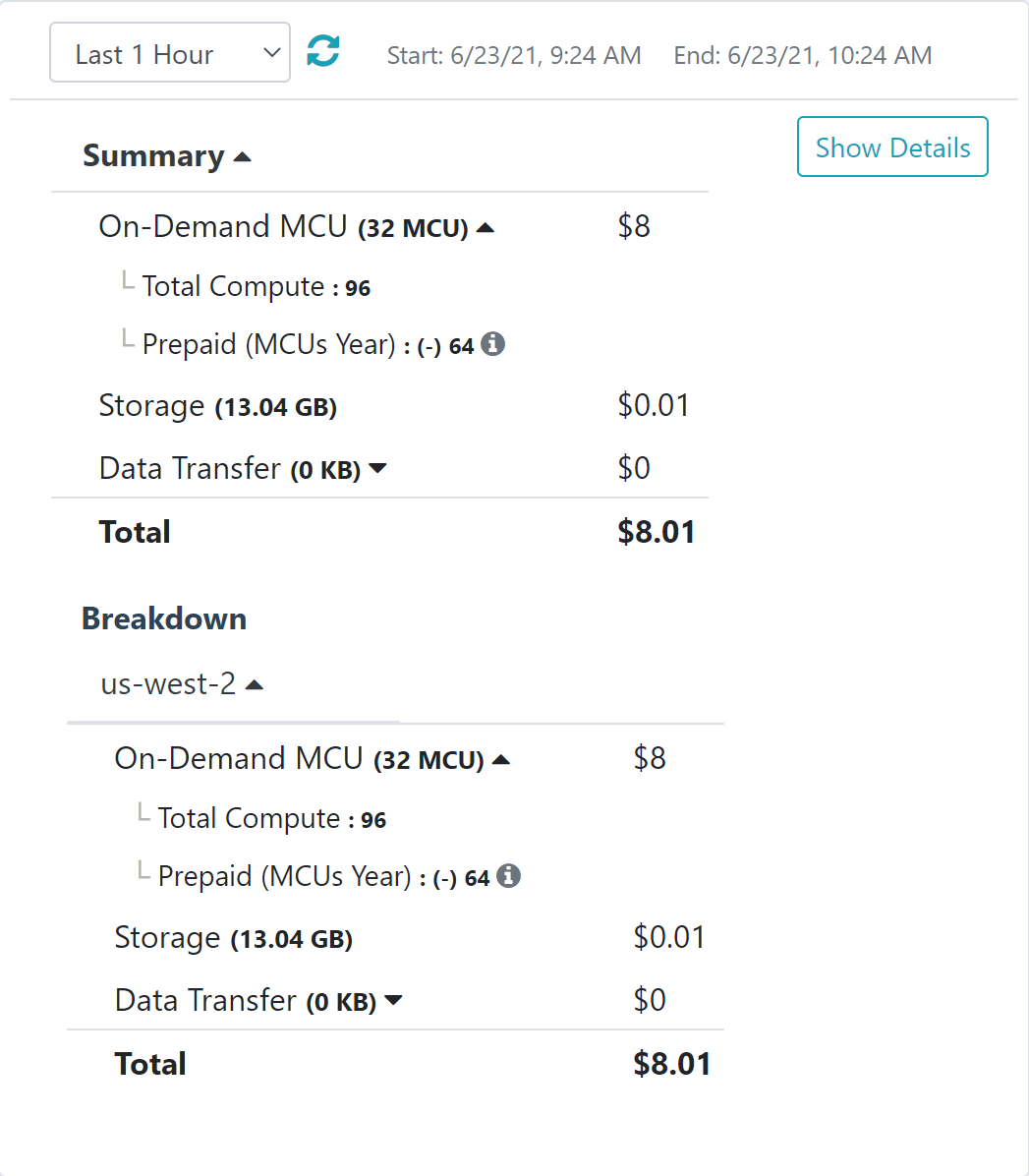 Data Hub Service billing summary example