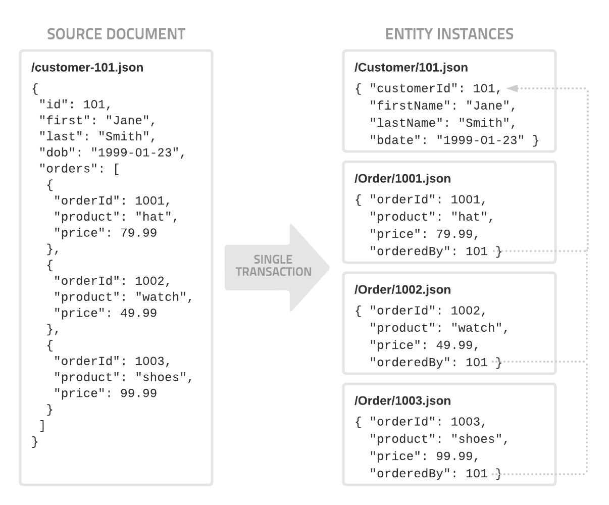 Mapping multiple entities from a single source document