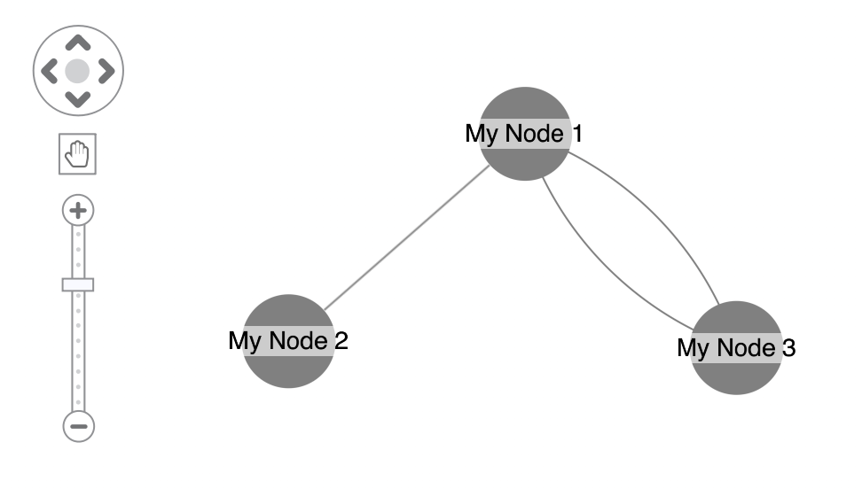An example rendering of the NetworkGraph widget.