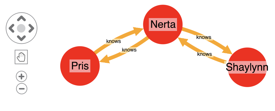 Graphic showing styled nodes and links.