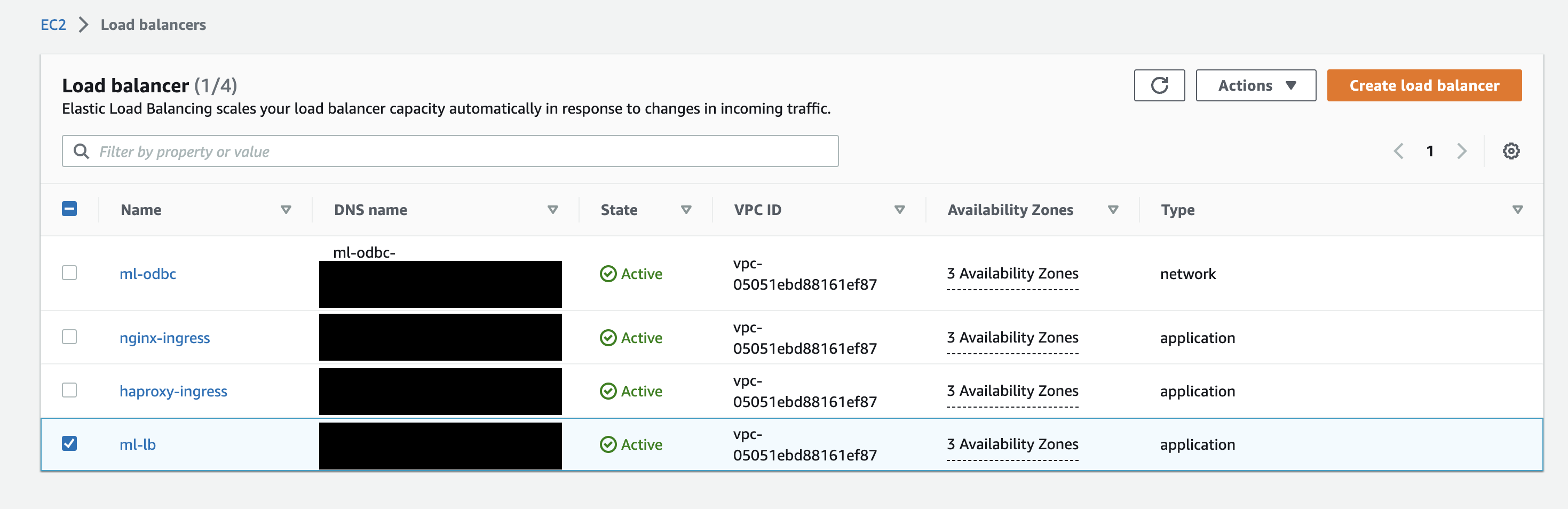 The AWS Console.