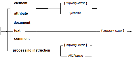 as element xquery